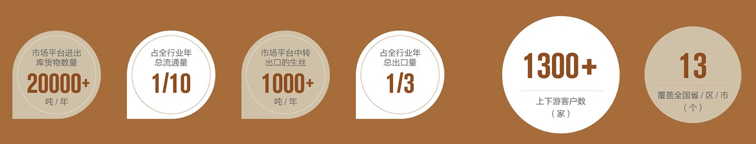结构2