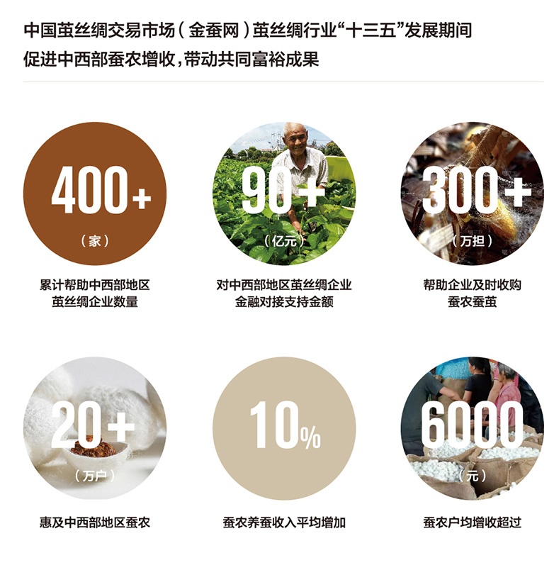 工业2